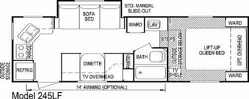 Skyline ALJO Model 245LF (Lite Fifth Wheel) Sacramento RV