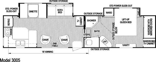 Floorplan: Aljo Model 3005 34'3" or NOMAD or LAYTON Fifth Wheel by Skyline